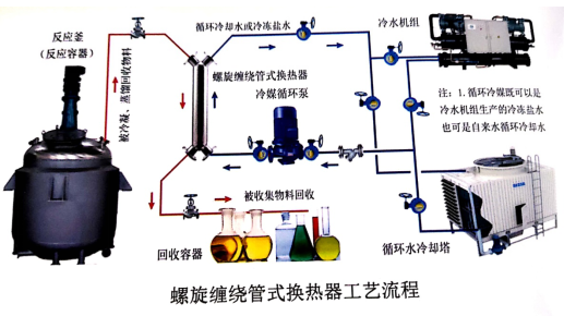 螺旋缠绕丝瓜APP视频黄 螺旋缠绕丝瓜APP视频黄