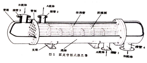 管壳式换热器 管壳式换热器